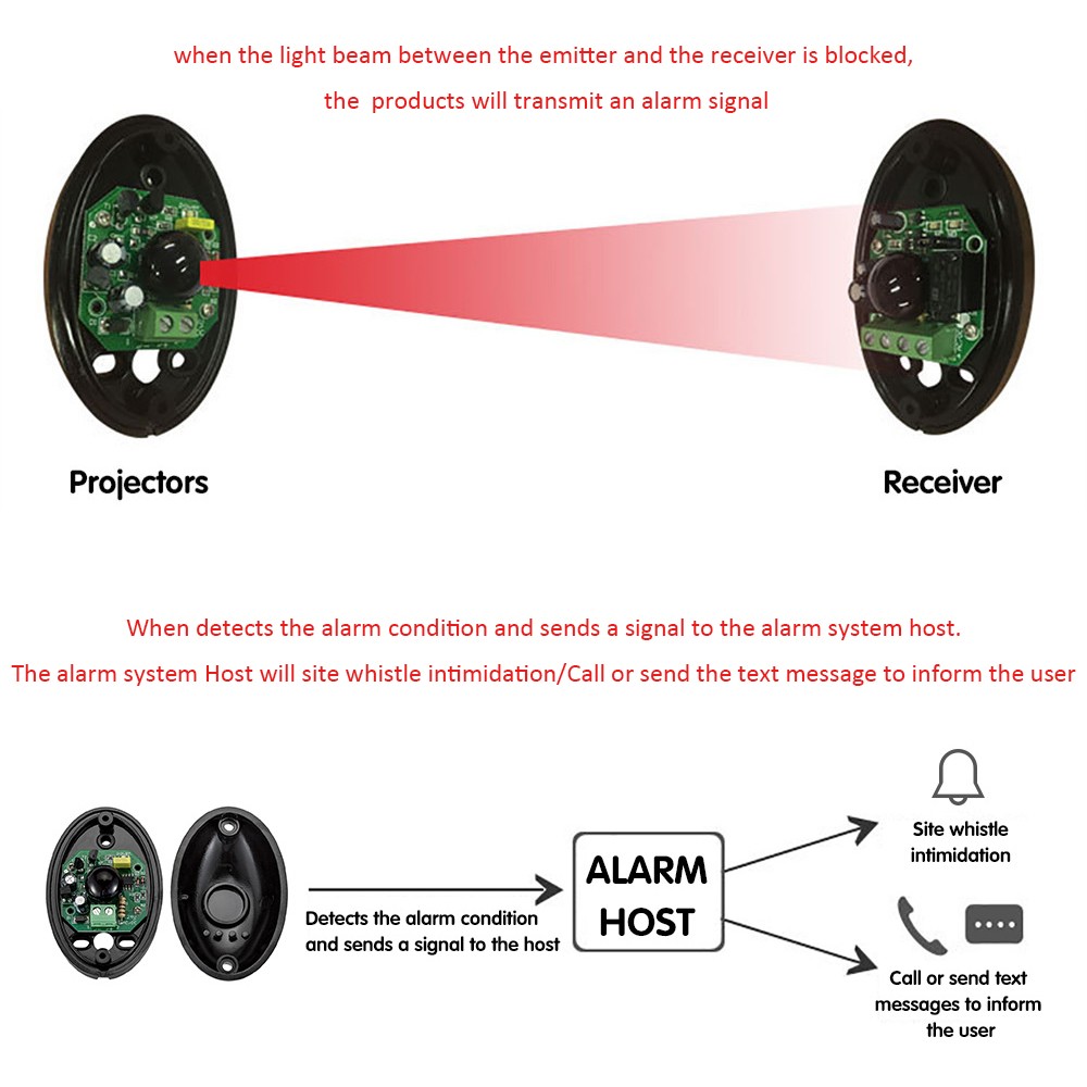 20m Active Infrared Detector Outdoor IR Alarm Home Safety System - Black